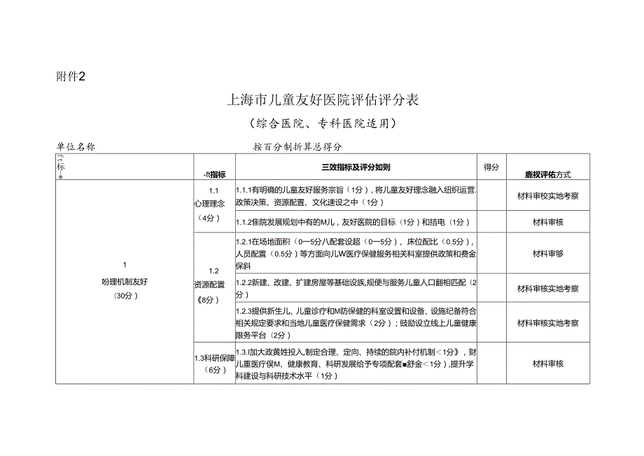 上海市儿童友好医院评估评分表（综合医院、专科医院适用).docx_第1页