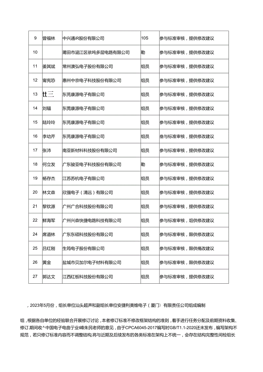 高密度互连印制电路板技术规范-编制说明.docx_第3页