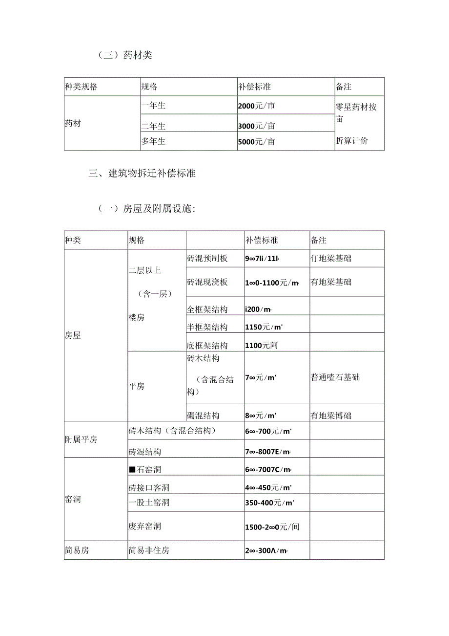 交口县经济技术开发区水头园区征地拆迁补偿标准.docx_第3页