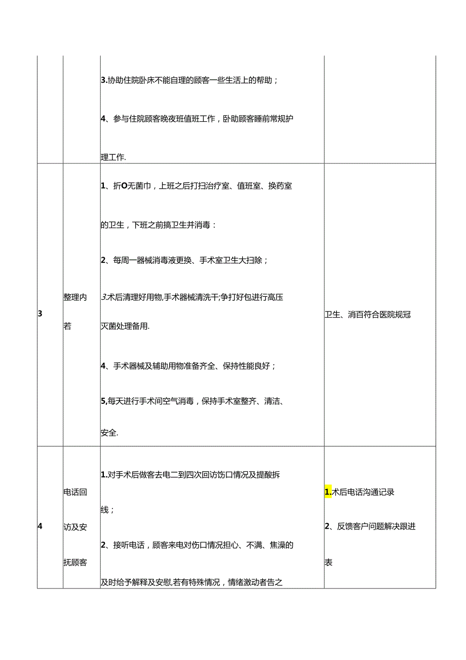 美容整形医疗机构整形科护士岗位说明书.docx_第3页