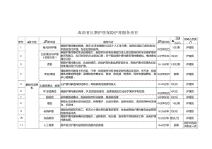 海南省长期护理保险护理服务项目、长期护理保险护理服务标准与规范.docx