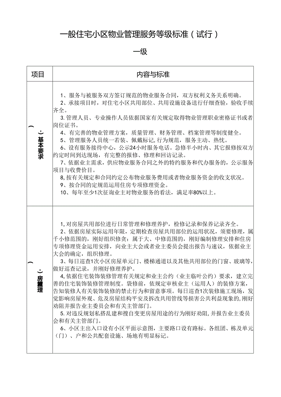 《普通住宅小区物业管理服务等级标准》.docx_第2页