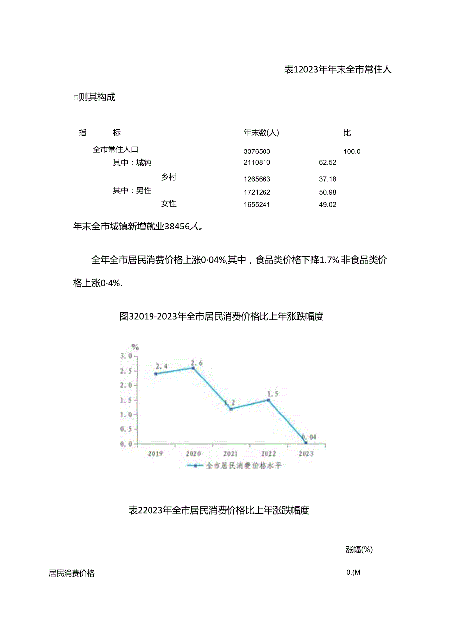 晋中市2023年国民经济和社会发展统计公报.docx_第3页