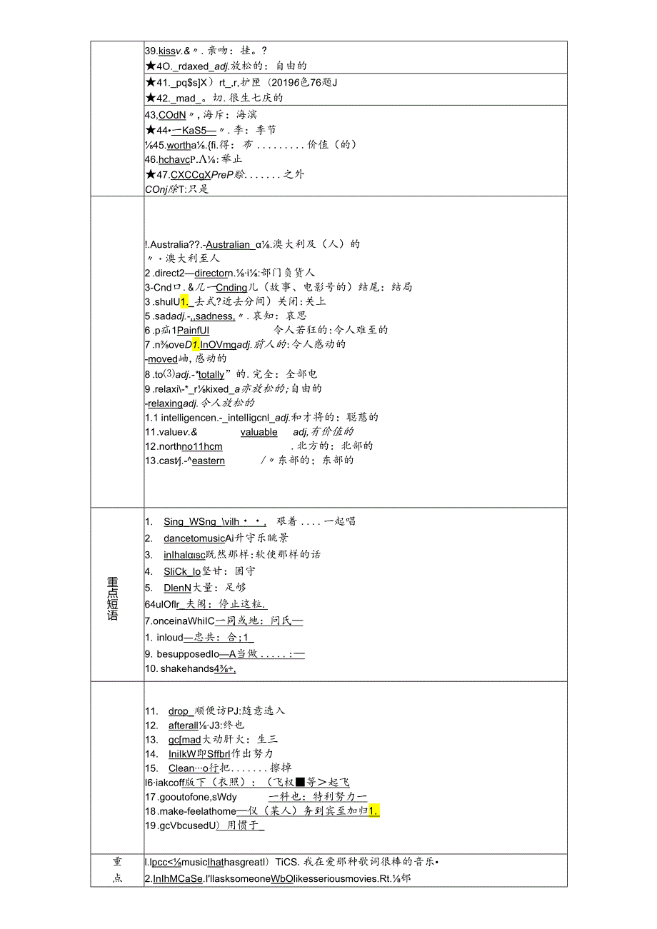 9年级(全) Units 9—10.docx_第2页