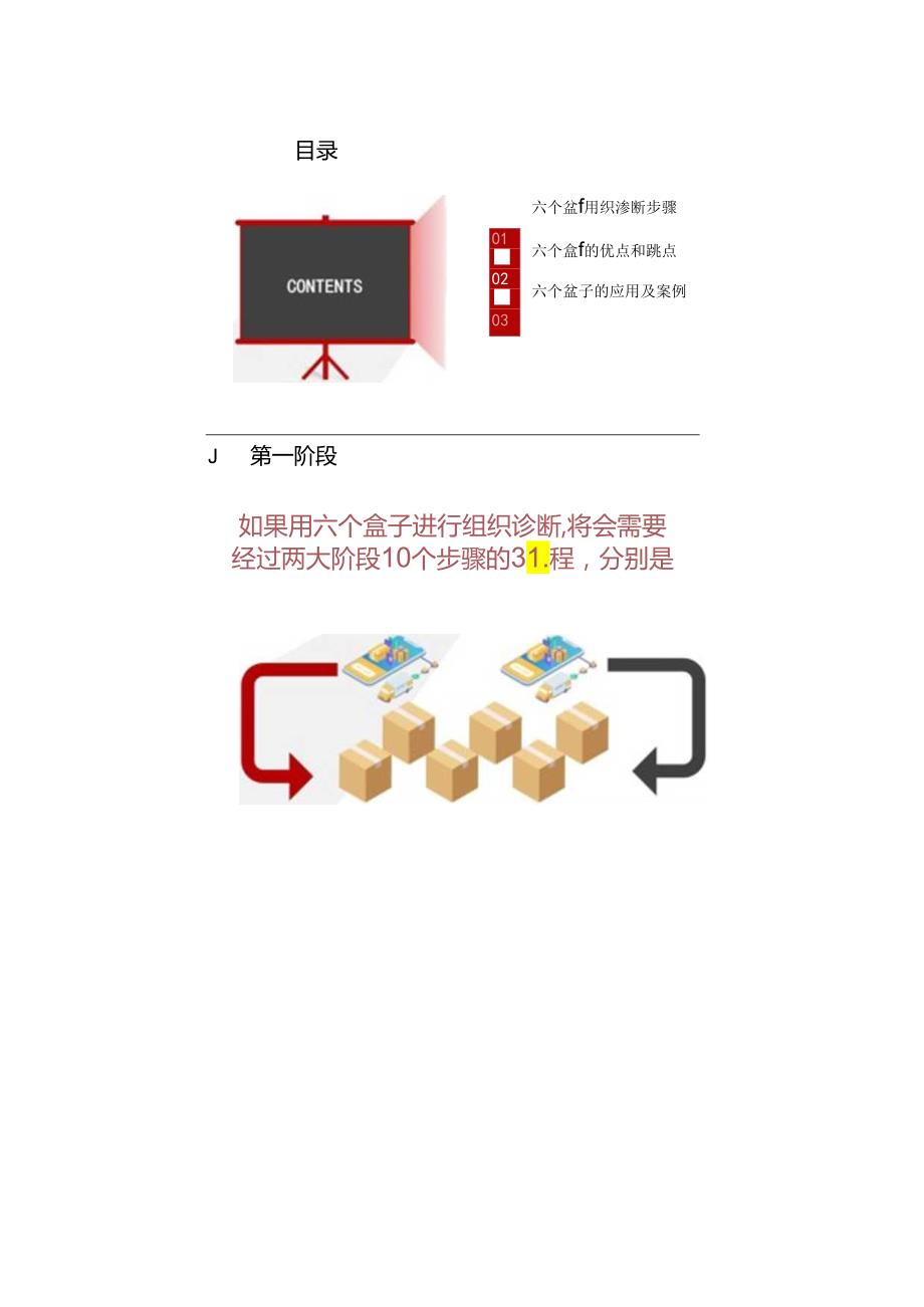 六个盒子模型OD组织诊断.docx_第2页