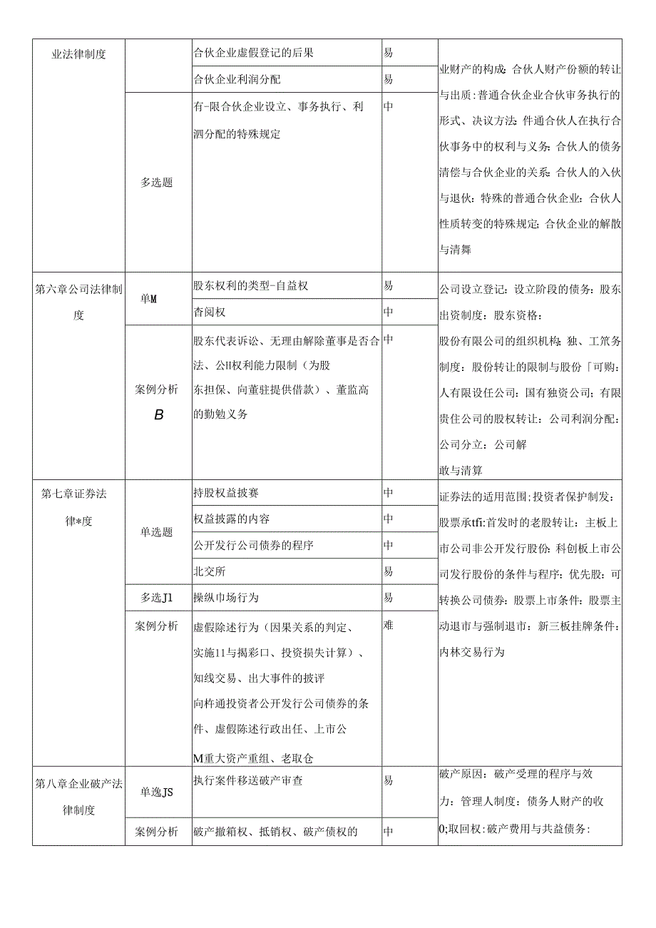 2023年注册会计师考试《经济法》考点总结 （第1批）.docx_第2页