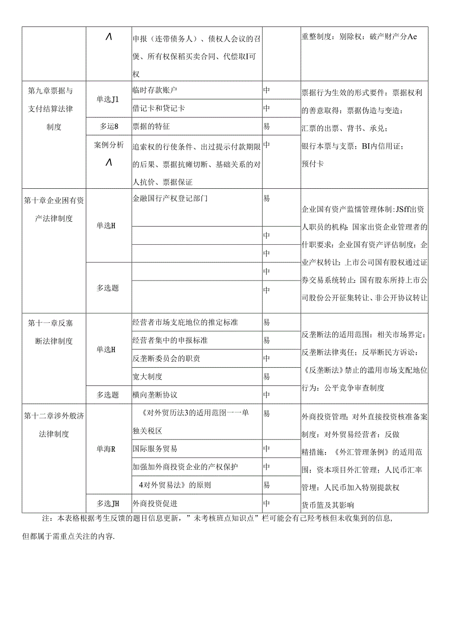 2023年注册会计师考试《经济法》考点总结 （第1批）.docx_第3页