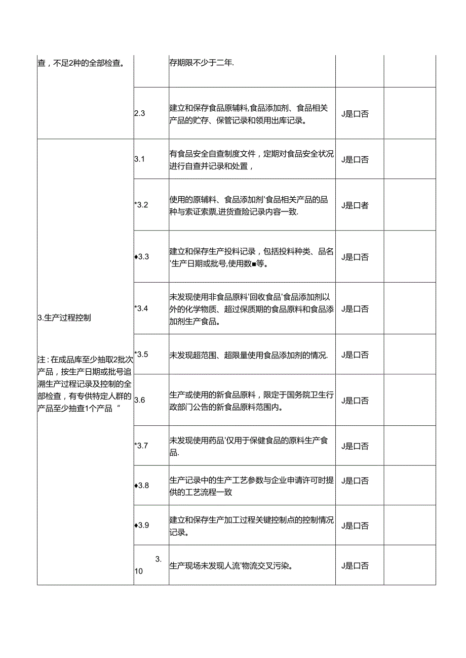 食品生产企业食品安全自查记录.docx_第2页