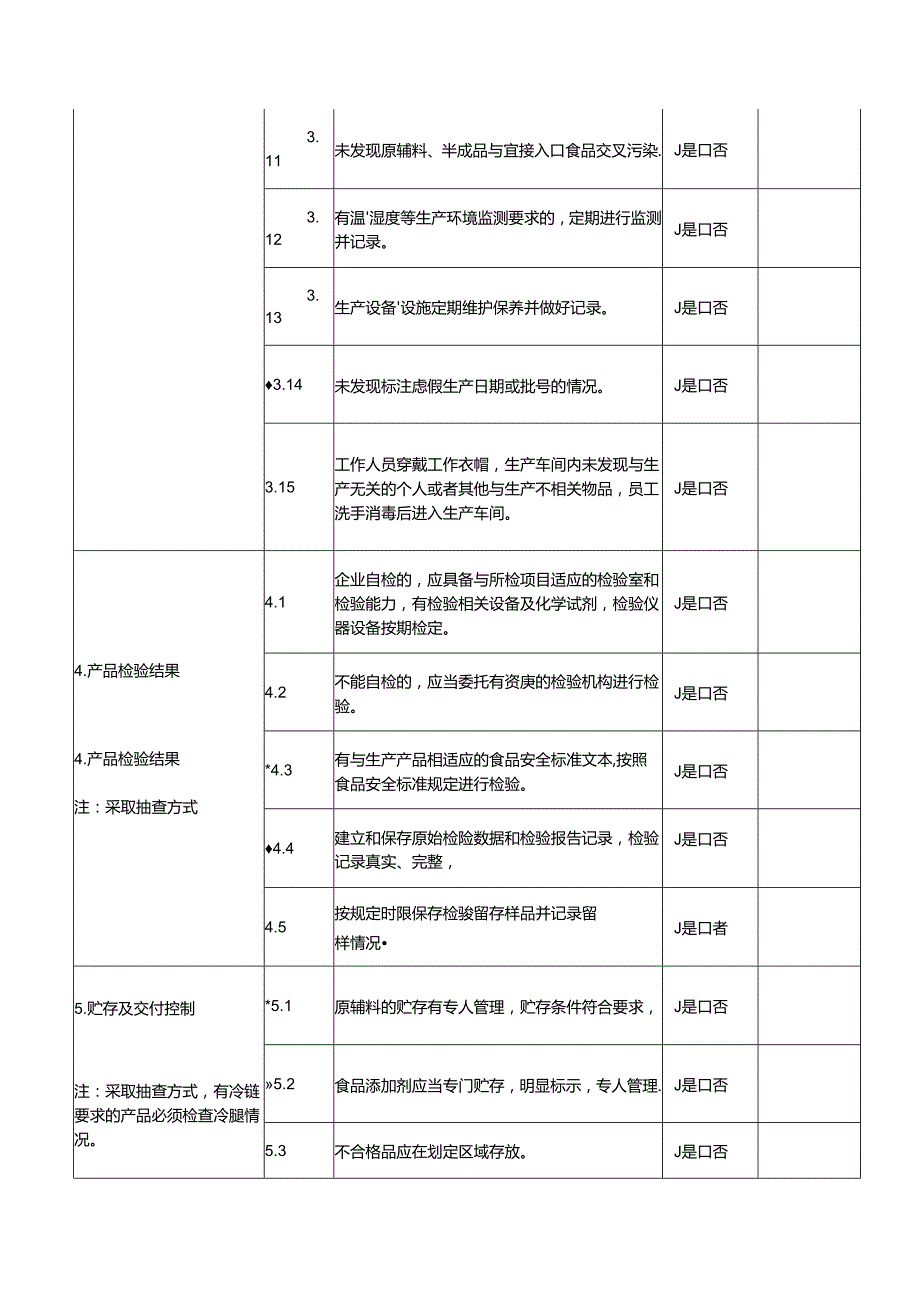 食品生产企业食品安全自查记录.docx_第3页