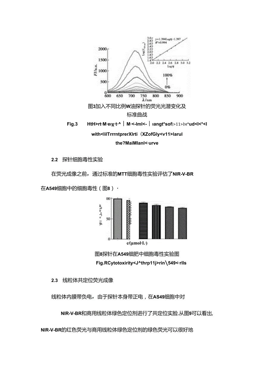 新型近红外荧光探针成像细胞肺纤维化过程粘度变化.docx_第3页