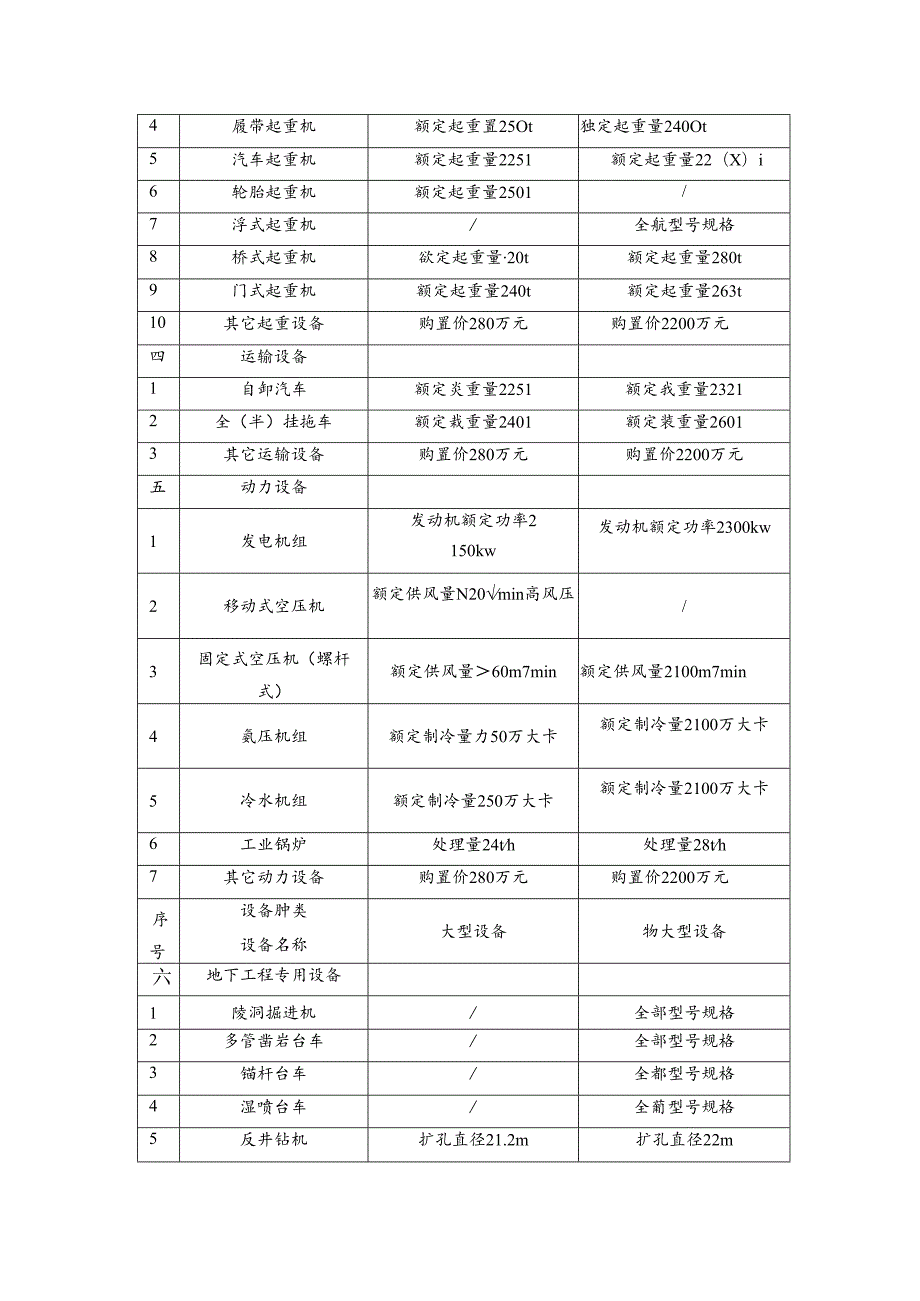 大型及特大型设备分类表.docx_第2页