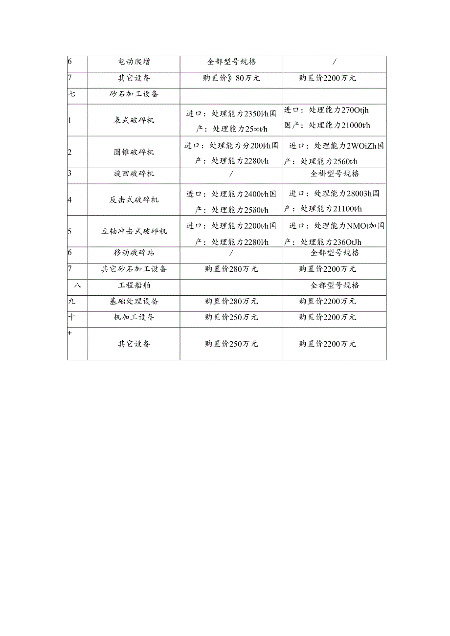 大型及特大型设备分类表.docx_第3页