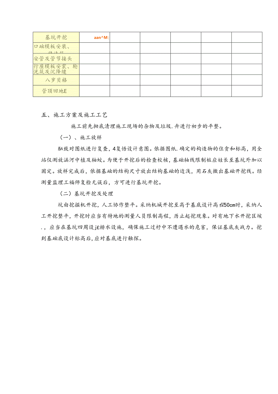 LK2 750圆管涵施工技术方案.docx_第3页