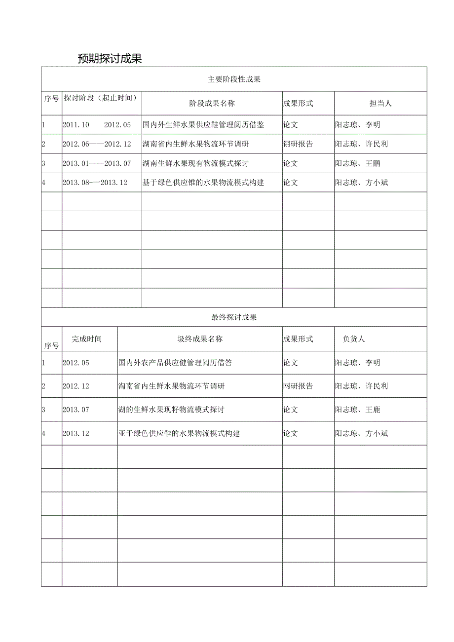 《基于绿色供应链的生鲜水果物流模式研究》开题报告.docx_第3页