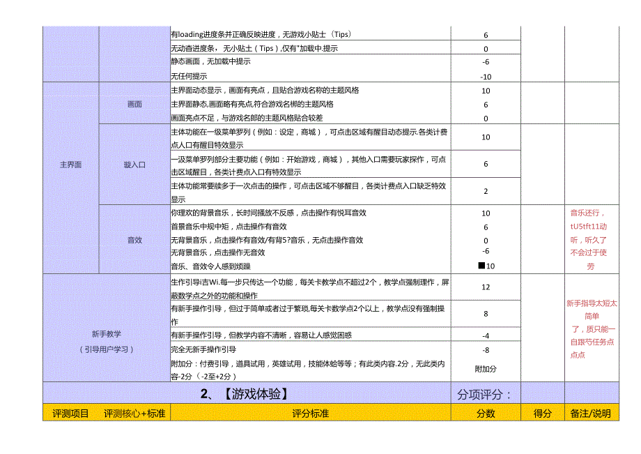 游戏评测报告（模板）.docx_第2页