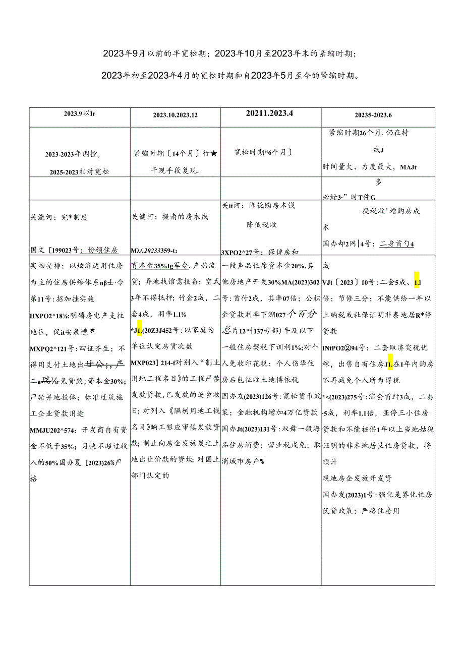 2023年房地产行业分析报告.docx_第2页