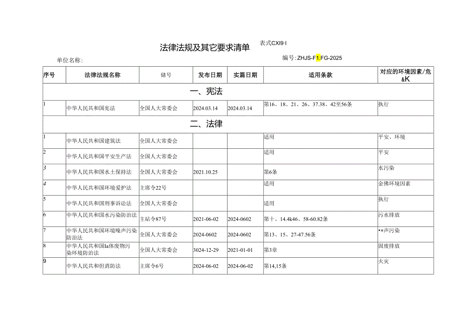 2024年最新建筑安全、环境保护法律-法规及其他要求清单.docx_第2页