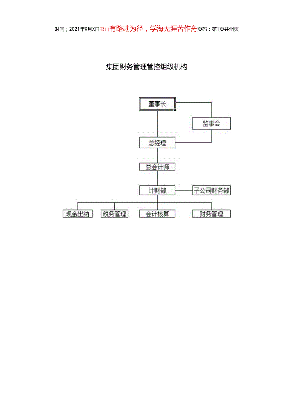 某集团财务管理制度汇编(DOC 95页).docx_第3页