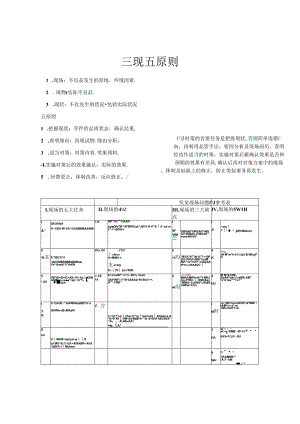 5WHY解决问题的三现五原则.docx