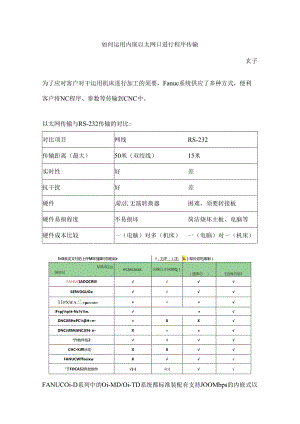 FANUC技术文档使用内嵌以太网口进行程序传输.docx