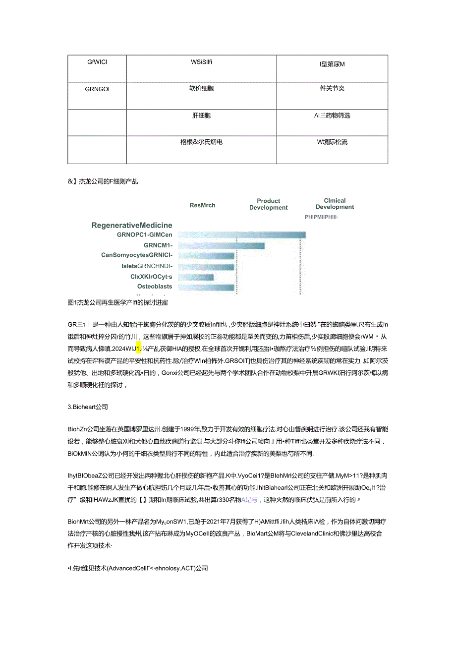 2024年最新国外干细胞研发企业及其相关产品.docx_第3页