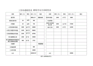 工伤待遇赔偿表解除劳动关系赔偿表.docx