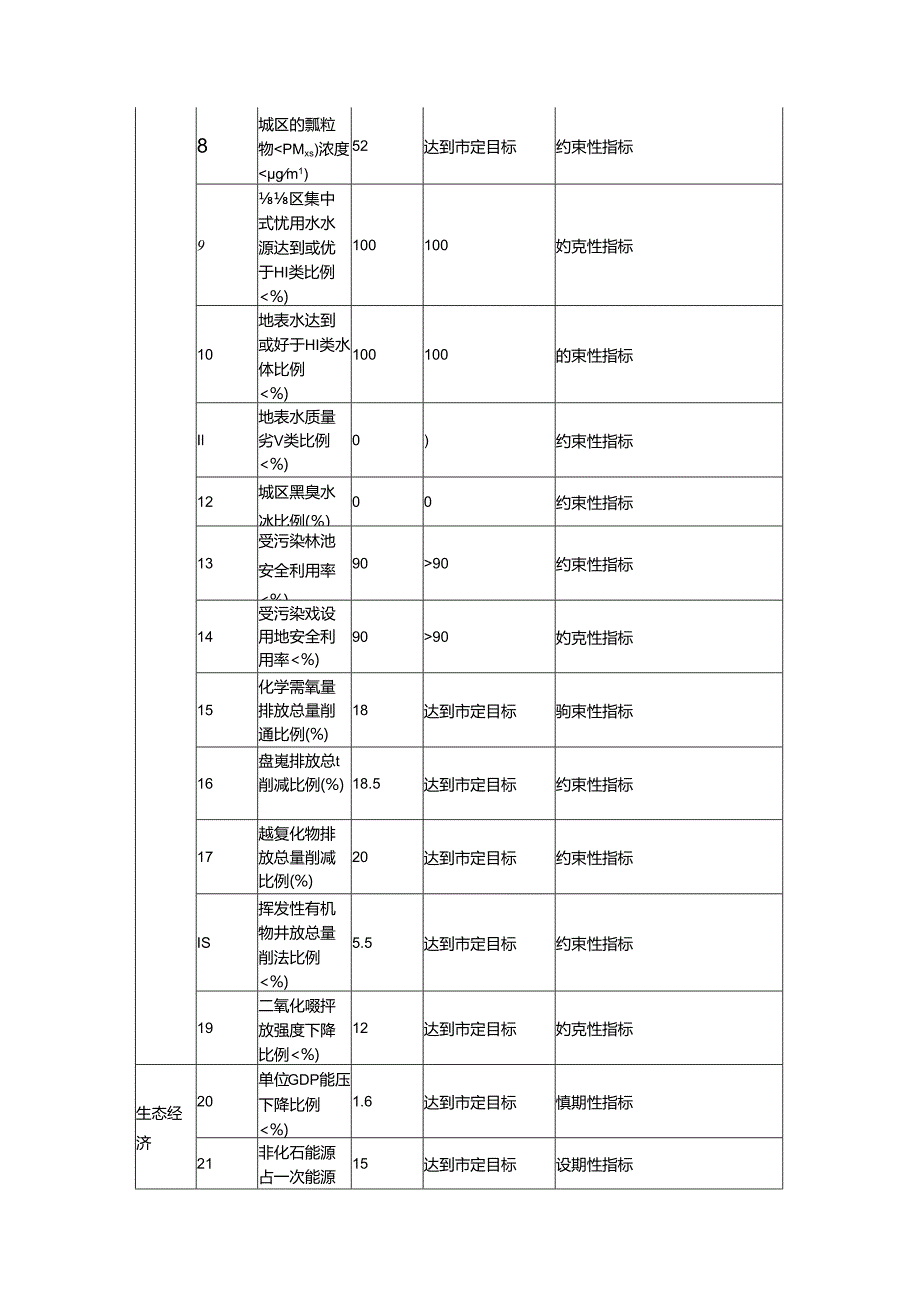 尧都区“十四五”两山六河一流域生态保护和生态文明建设、生态经济发展规划.docx_第3页