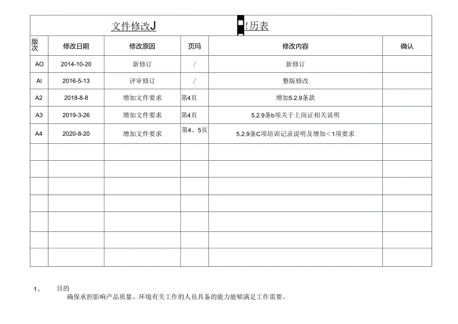 ISO13485-2016人力资源控制程序MP-03A2.docx_第1页