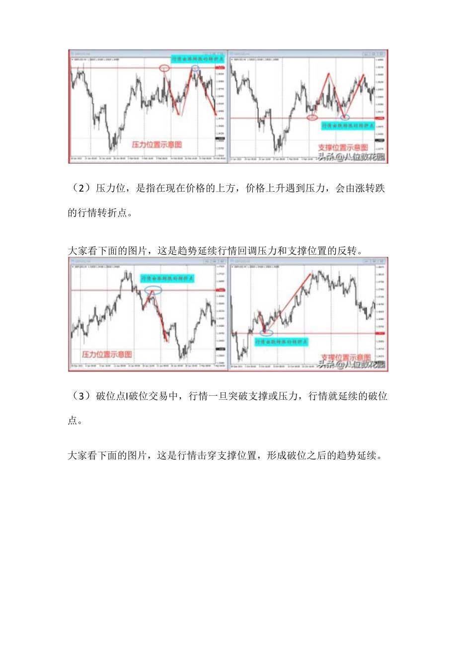 8种判断支撑压力位置的方法.docx_第2页