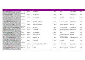 黑龙江省中等职业学校教育公司名录2018版263家.docx