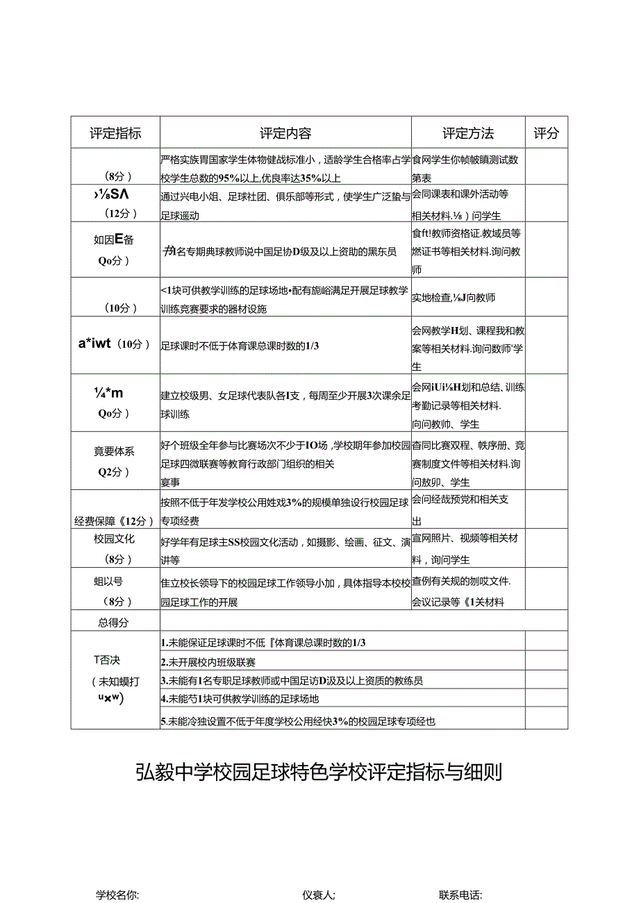 弘毅中学校园足球特色学校评定指标与细则.docx_第1页