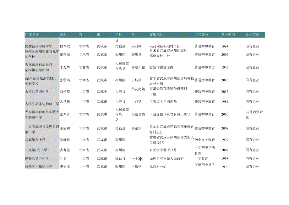 甘肃省武威市普通初中教育公司名录2019版109家.docx_第2页