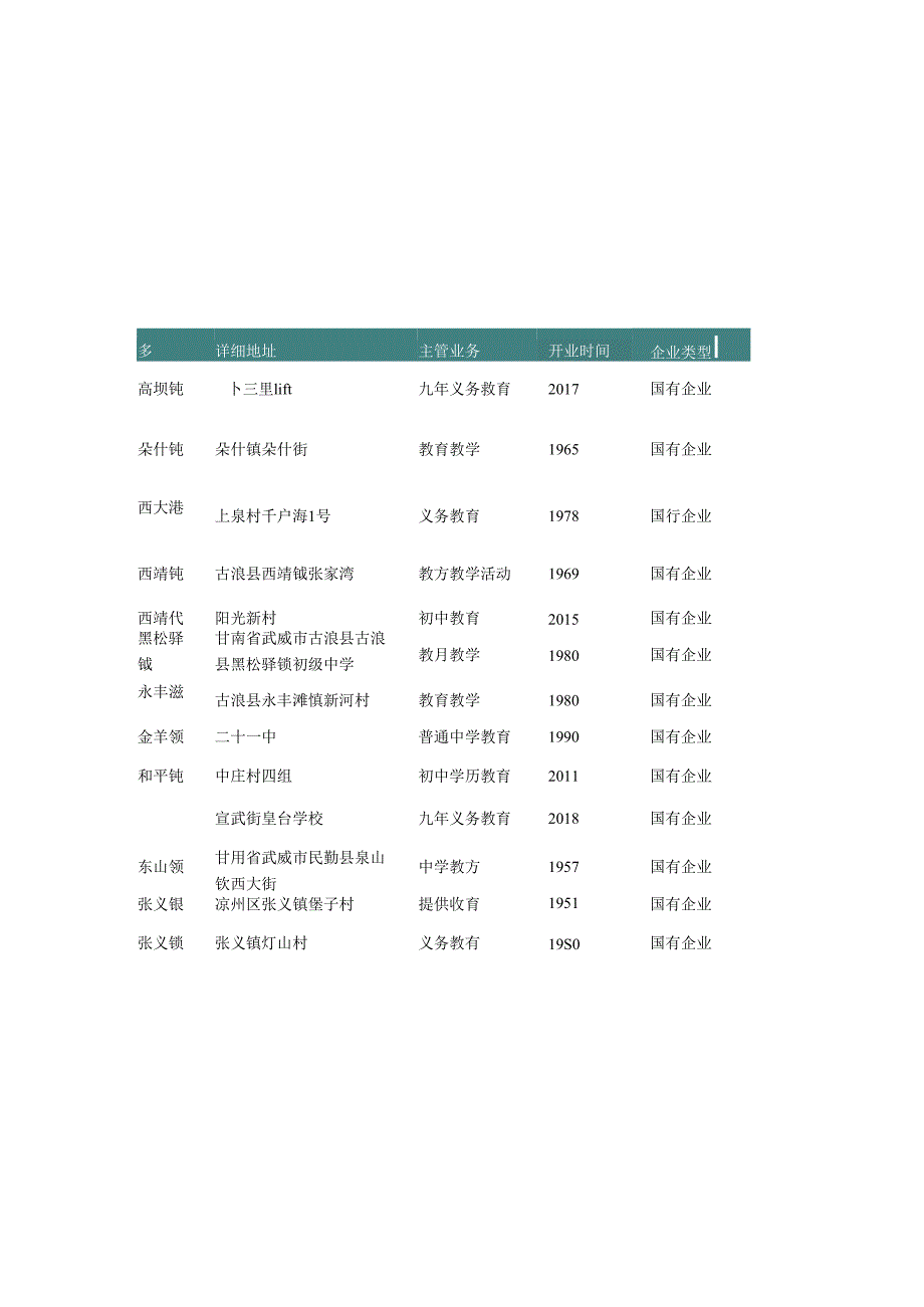 甘肃省武威市普通初中教育公司名录2019版109家.docx_第3页