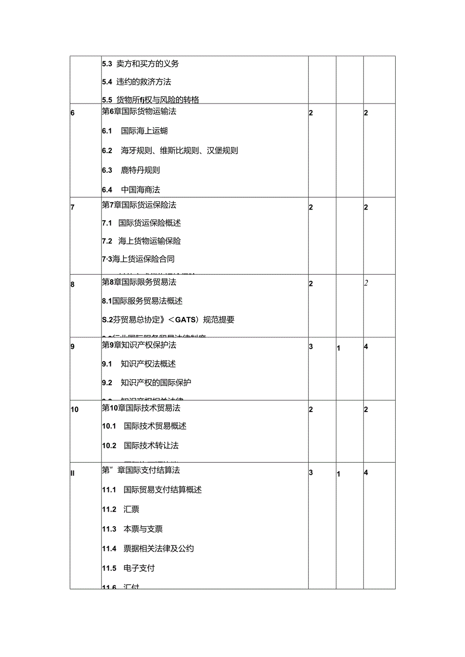 国际商法(李秀芳第三版)教学计划(48学时).docx_第3页