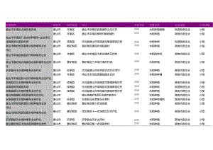 唐山市水稻种植专业合作社名录2018版446家.docx