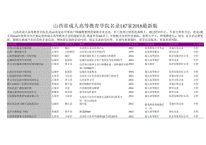 山西省成人高等教育学院名录2018版147家.docx