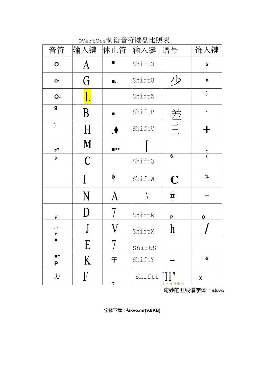 Overture制谱 音符键盘对照表.docx_第1页