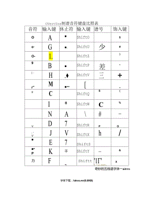 Overture制谱 音符键盘对照表.docx