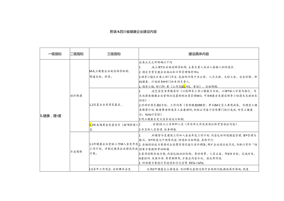 四川省健康企业建设内容.docx_第1页