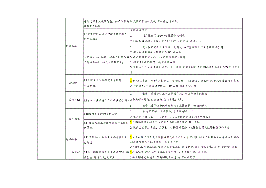 四川省健康企业建设内容.docx_第2页