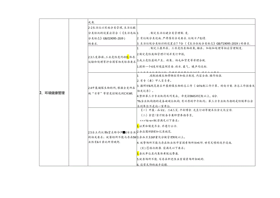 四川省健康企业建设内容.docx_第3页