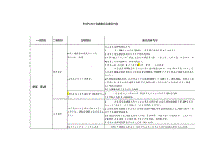 四川省健康企业建设内容.docx