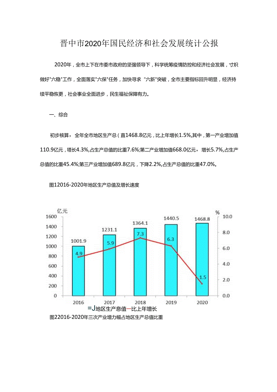 晋中市2020年国民经济和社会发展统计公报.docx_第1页