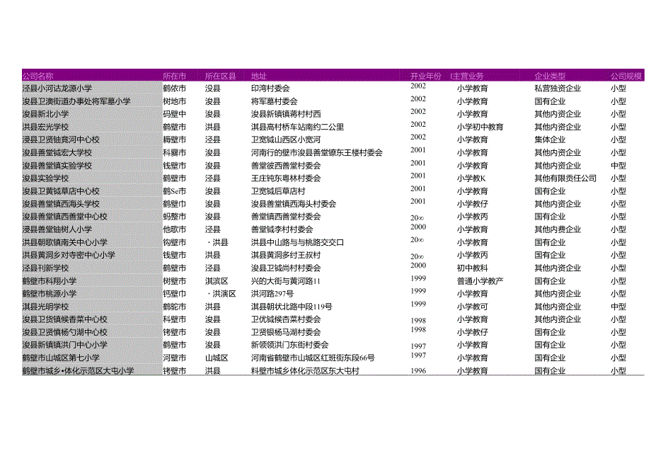 鹤壁市普通小学教育学校名录2018版323家.docx_第1页