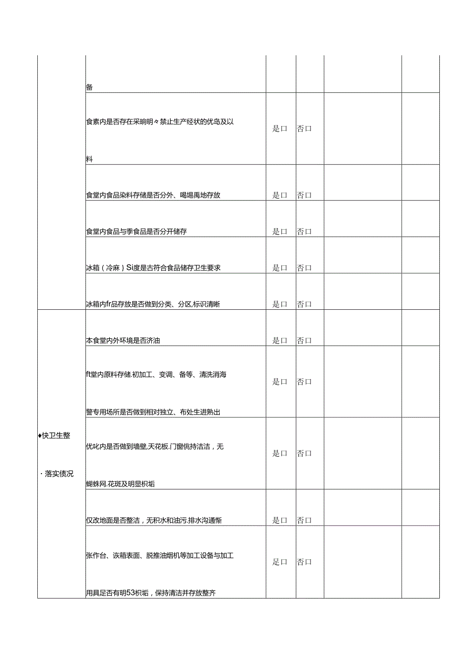 食堂食品安全卫生专项整治监督检查表.docx_第3页