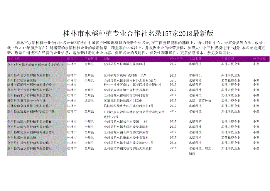 桂林市水稻种植专业合作社名录2018版157家.docx_第1页