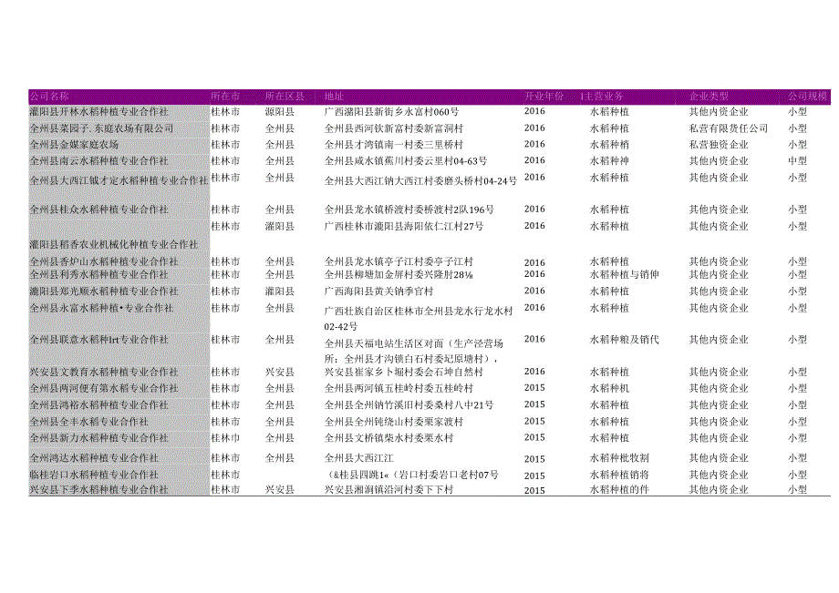 桂林市水稻种植专业合作社名录2018版157家.docx_第2页