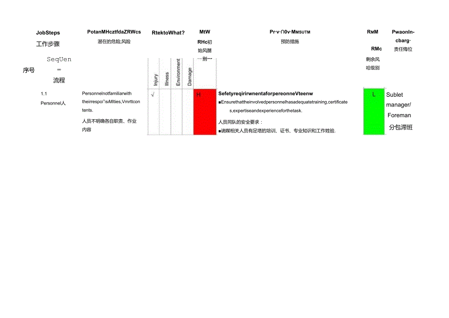 Ligthing System Energization.docx_第3页