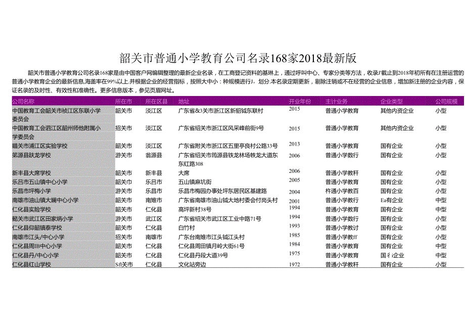 韶关市普通小学教育公司名录2018版168家.docx_第1页