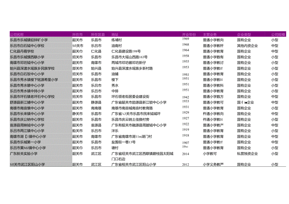 韶关市普通小学教育公司名录2018版168家.docx_第2页